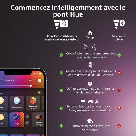 Ampoule LED Philips Hue E27 - Équivalent 75W Éclairage Intelligent