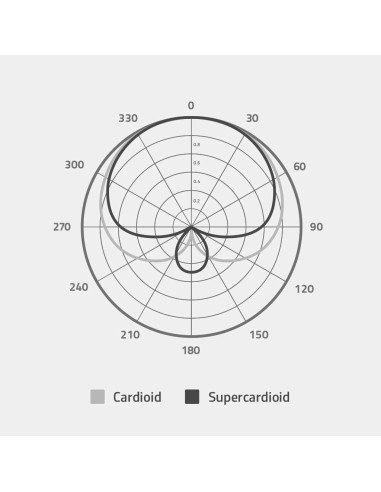 Razer Seiren X - Microphone