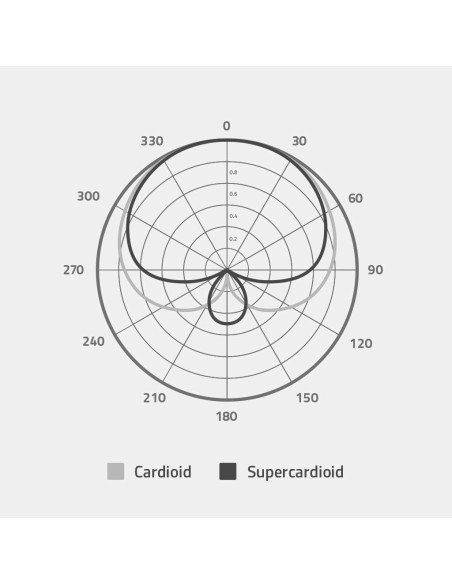 Razer Seiren X - Microphone